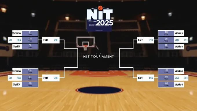 Nit Tournament 2025 Bracket History and Records