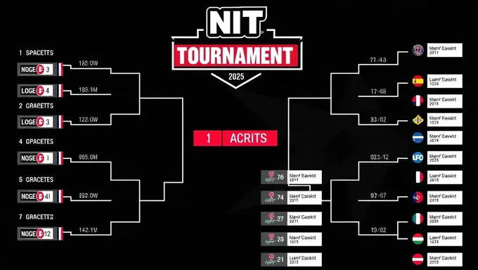 Nit Tournament 2025 Bracket Odds and Favorites