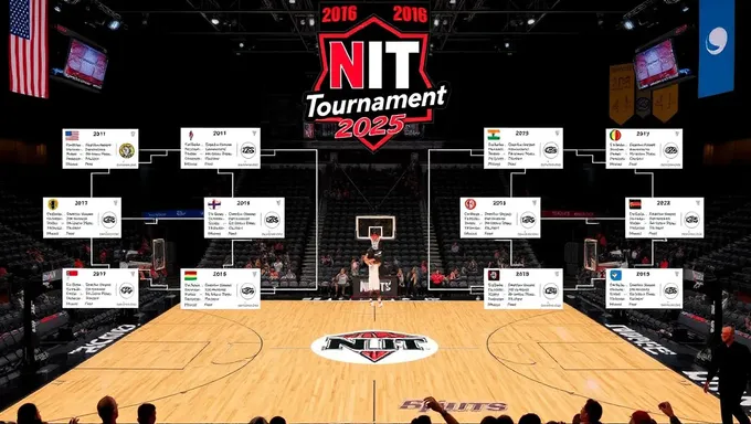 Nit Tournament 2025 Bracket Pool Picks and Tips