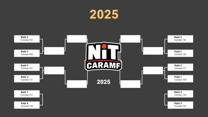 Nit Tournament 2025 Bracket Predictions and Analysis