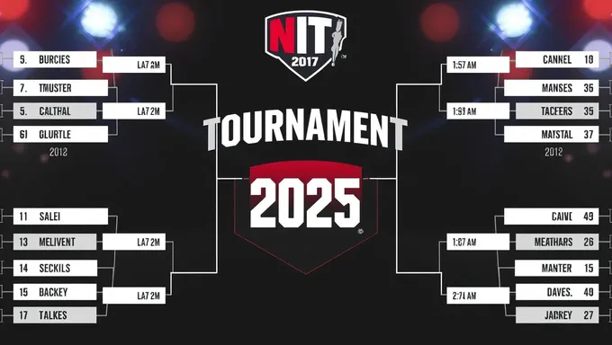 Nit Tournament 2025 Bracket Standings and Schedule