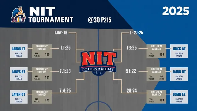 Nit Tournament 2025 Schedule and Bracket