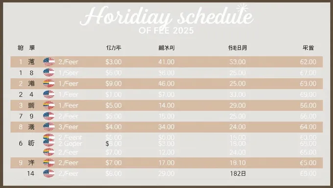 Noridian's 2025 Fee Schedule Released Publicly