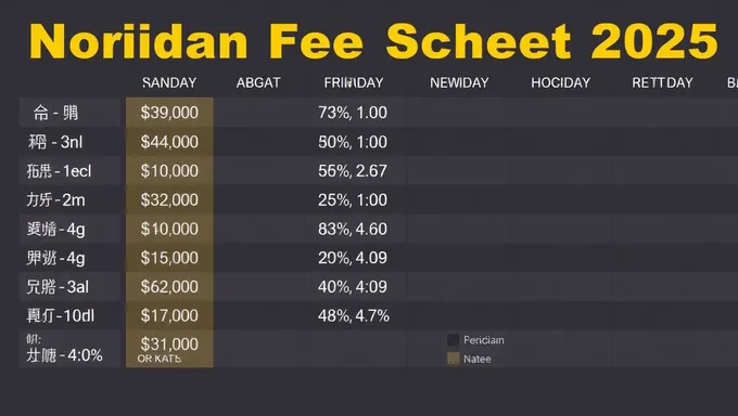 Noridian's 2025 Fee Schedule for Patients