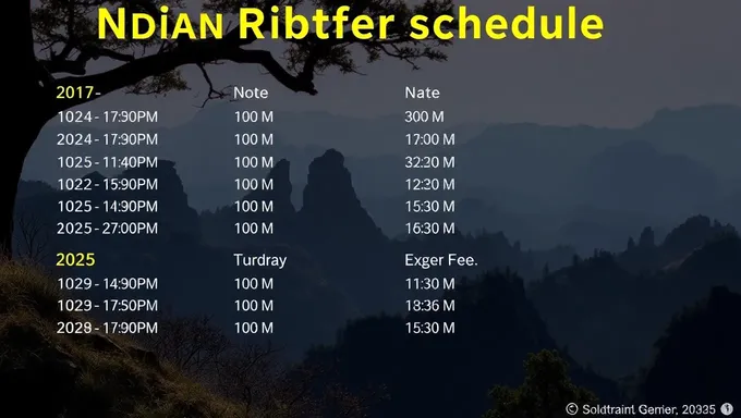 Noridian Fee Schedule Released for 2025