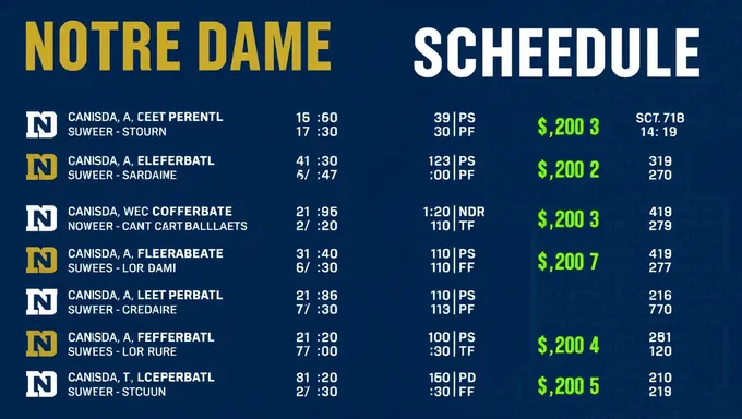 Notre Dame 2025 Schedule Includes Key Matchups