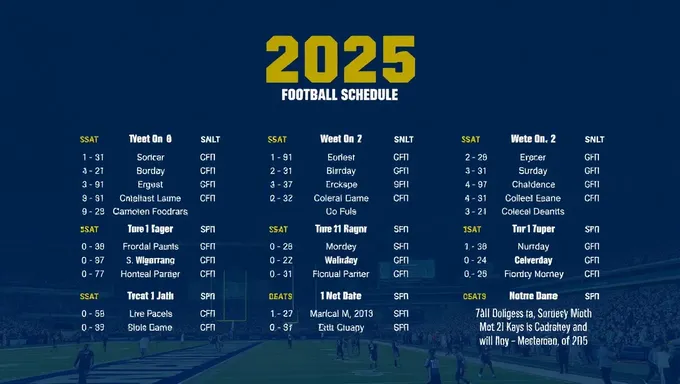 Notre Dame Football Schedule for 2025 Announced