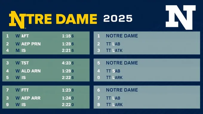 Notre Dame Football Schedule for 2025 Released