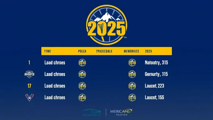 Nuggets 2025 Schedule Released with Exciting Matches