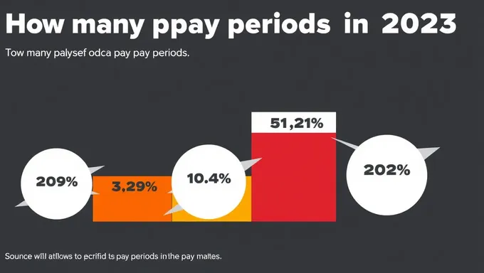 Number of Pay Periods in 2025 Revealed