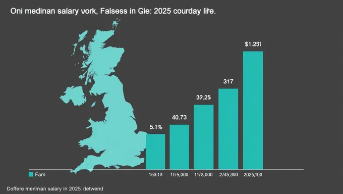 ONS Median Salary UK 2025 Expectations Rise