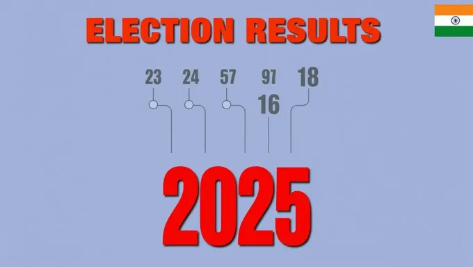 Odisha Election 2025 Results Live Updates