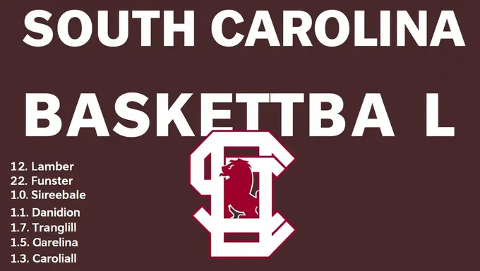 Official 2025 South Carolina Women's Basketball Roster Revealed