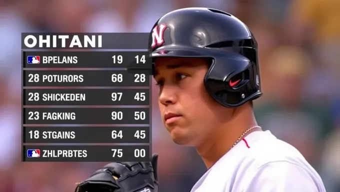 Ohtani's 2025 Season: Statistical Highlights and Lowlights