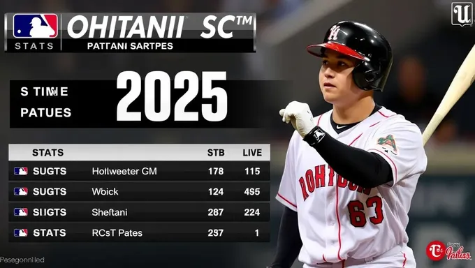 Ohtani's 2025 Statistics: A Review of His Game