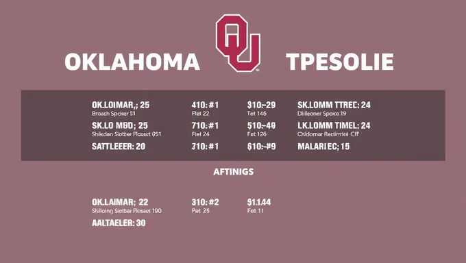 Oklahoma 2025 Football Schedule Features Tough Opponents