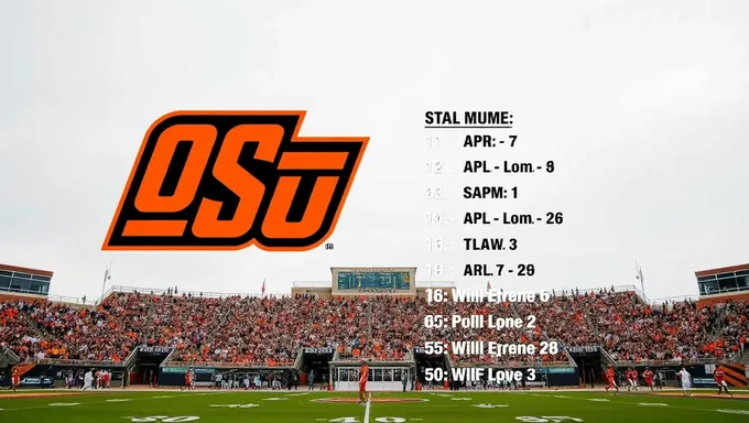 Oklahoma State Football Schedule 2025 Released by NCAA