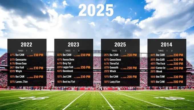 Oklahoma State Football Schedule 2025 Revealed for Fans