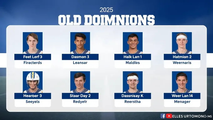 Old Dominion Monarchs 2025 Roster Officially Released Today