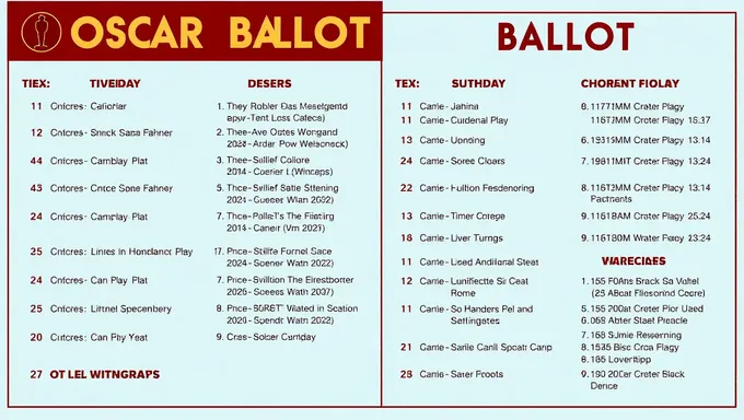 Oscar Ballot PDF 2025: Academy Awards Voting Deadline Approaches