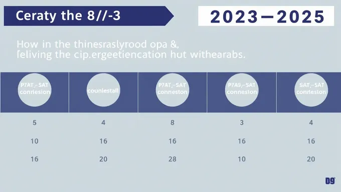 PSAT 8/9 2023-2025 PDF Test Dates