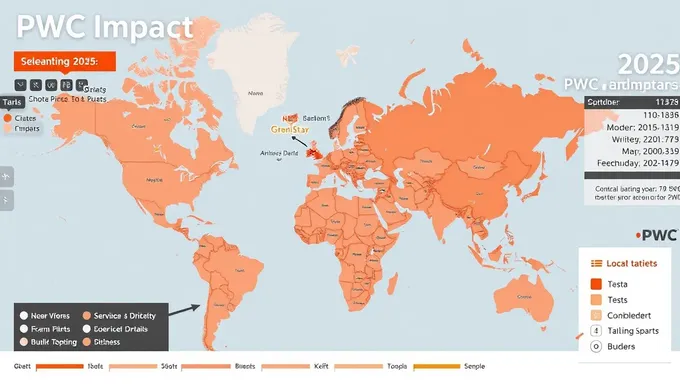 PWC Impact 2025 Location: PWC Impact 2025 Location Trends