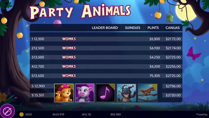 Party Animals Leaderboard 2025 Rankings Released