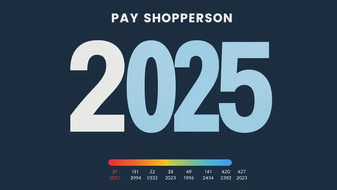 Pay Period Calendar 2025: Important Dates and Deadlines