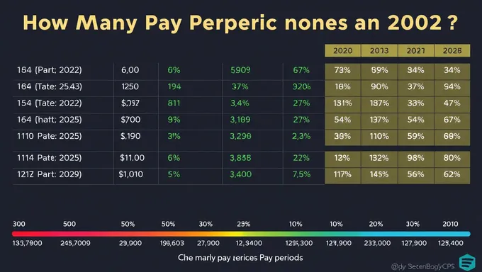 Pay Periods in 2025: How Many to Expect