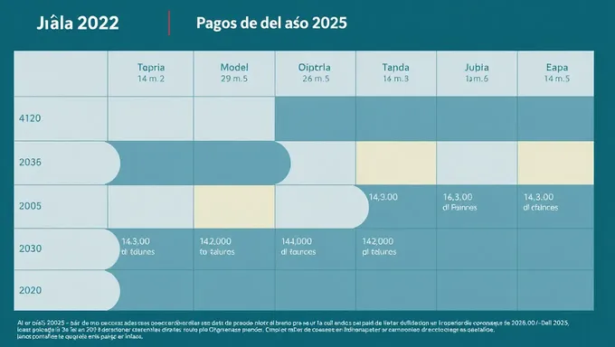 Payment Schedule for the 2025 Calendar Year