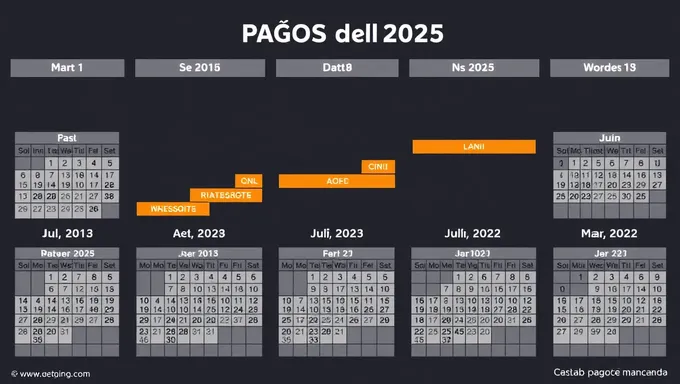 Payments Schedule for 2025 Calendar Year