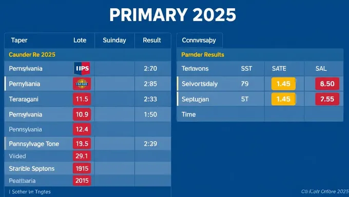 Pennsylvania Primary 2025 Election Results Revealed