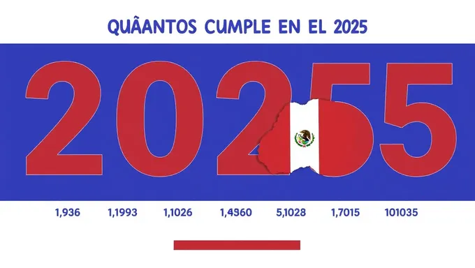 Peru's Age in 2025: A Question of Time