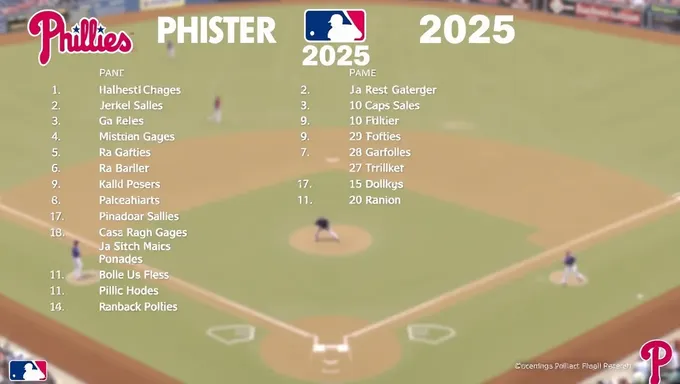 Phillies Roster 2025: Key Additions and Subtractions