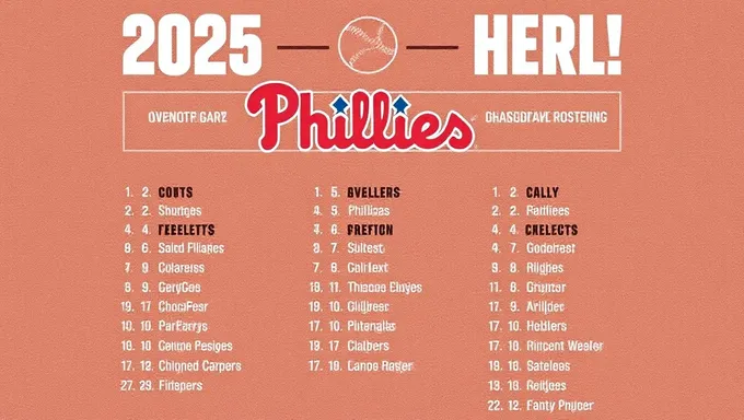 Phillies Roster 2025: Pitching Staff and Rotation