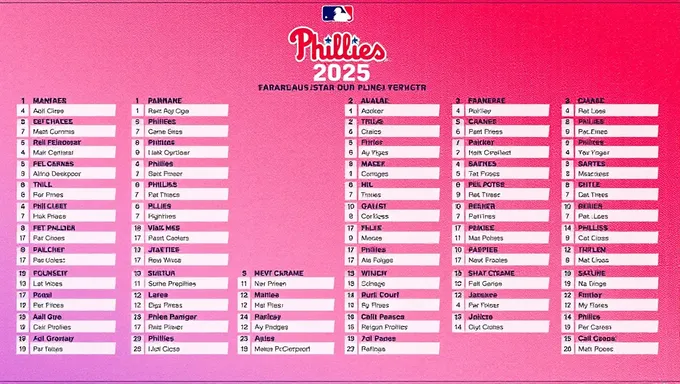 Phillies Roster 2025: Upcoming Season's Lineup