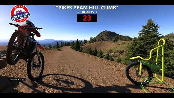 Pikes Peak Hill Climb 2025 Championship Results