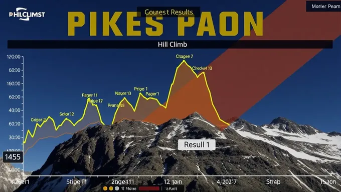 Pikes Peak Hill Climb 2025 Results Summary