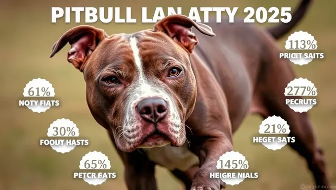 Pitbull Attack Statistics 2025 Highlight Breed-Specific Injuries