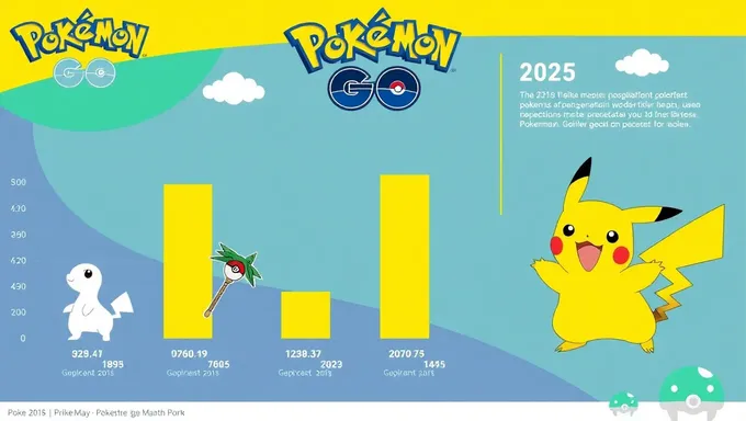 Pokemon Go May 2025 Infographic Reveals New Features