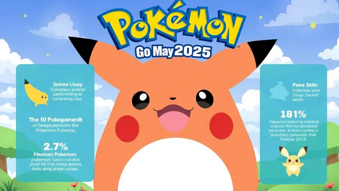 Pokemon Go May 2025 Infographic: A Sneak Peek