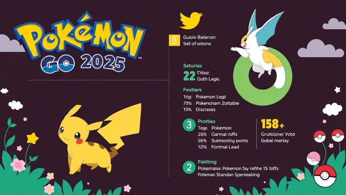 Pokemon Go May 2025 Infographic: The Future of Gaming