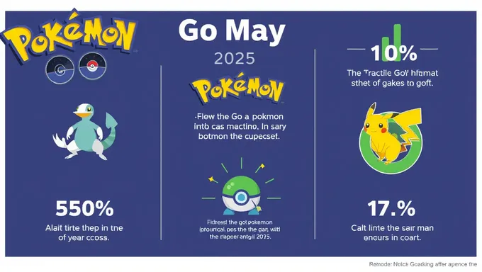 Pokemon Go May 2025 Infographic: The Next Big Thing