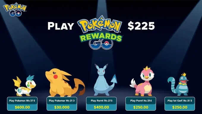 Pokémon Go Party Play Rewards for July 25, 2025