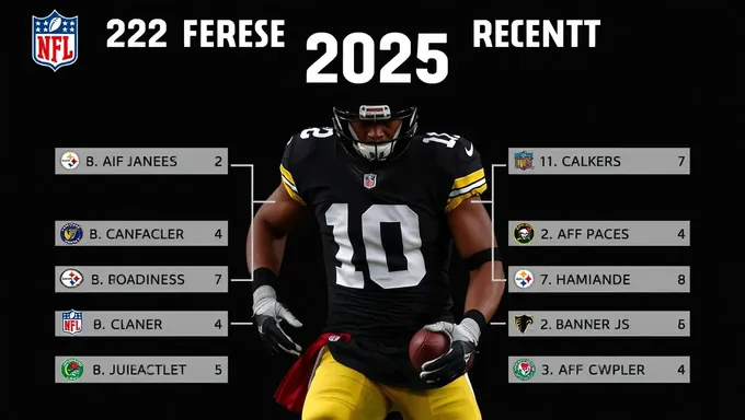 Positional Breakdown of 2025 NFL Free Agents