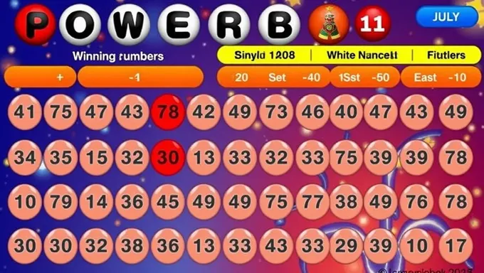 Powerball July 27 2025 Winning Numbers Announced Officially Today