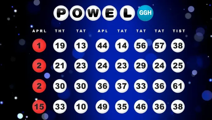 Powerball Numbers for April 6th 2025 Lottery