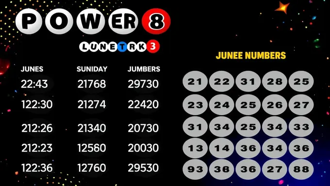 Powerball Numbers for June 8, 2025 Announced