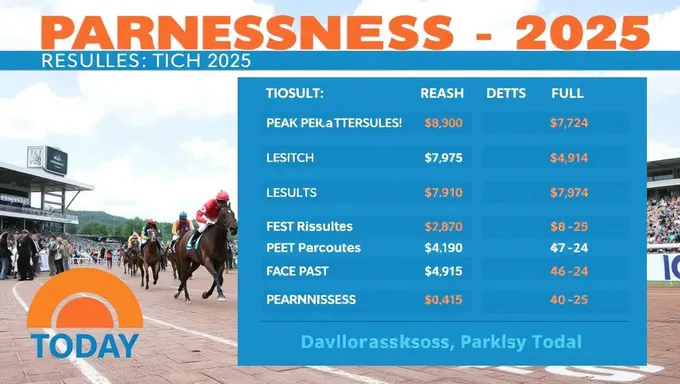 Preakness 2025 Today's Results Announced