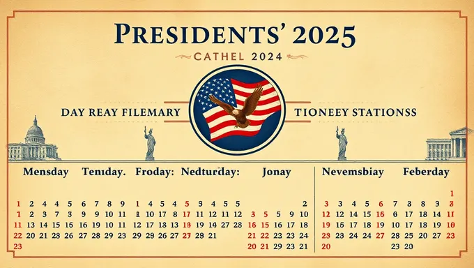 Presidents' Day 2025 Marking an Important National Holiday